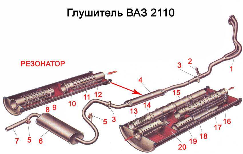 Резонатор глушителя выхлопной системы автомобиля - для чего нужен и принцип работы - avtotachki