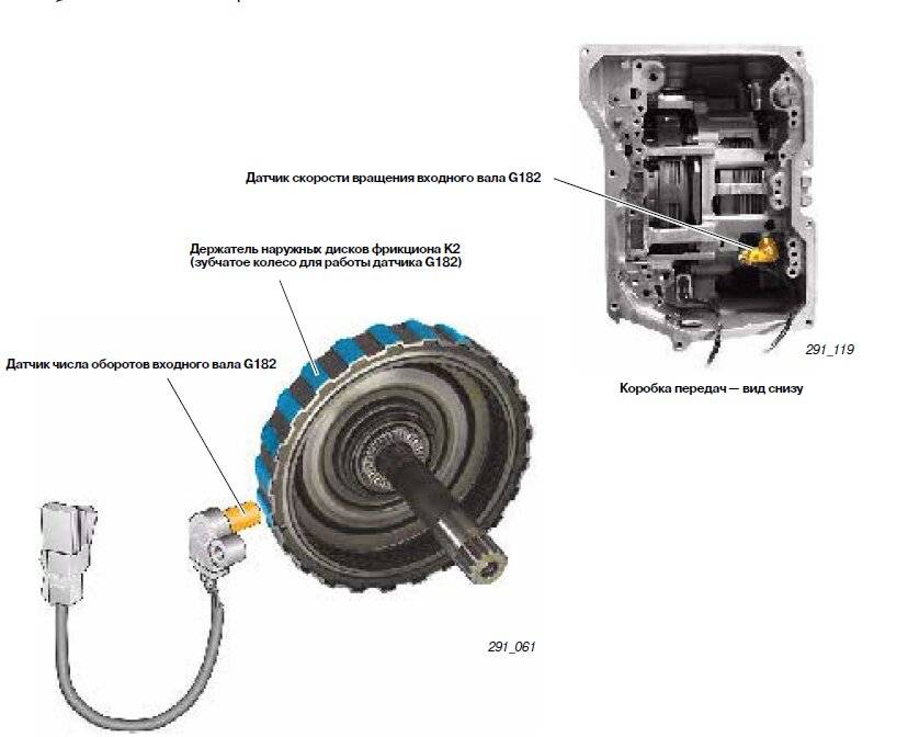 Ошибка p0715 - датчик частоты вращения входного вала акпп (турбины гидротрансформатора) - неисправность электрической цепи