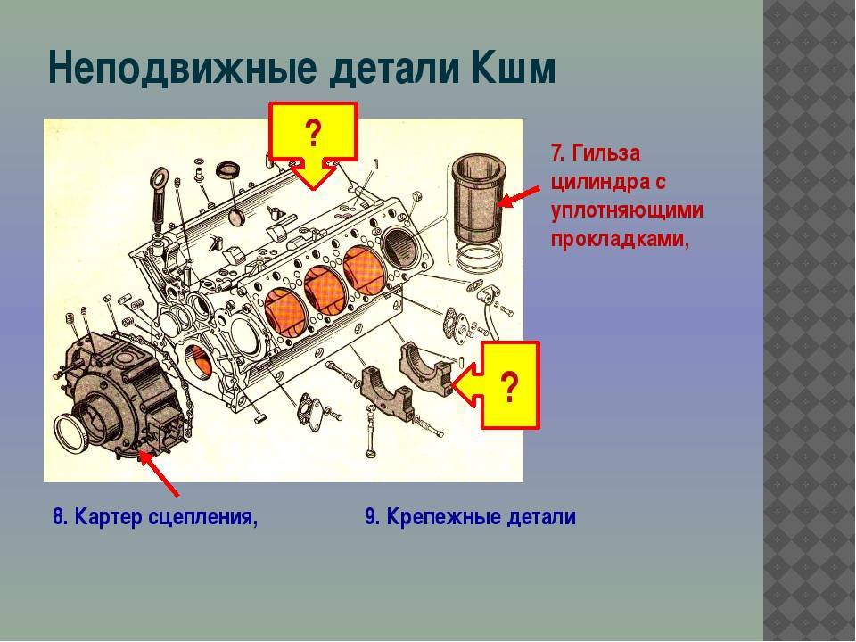 Описание устройства кшм. тема: кривошипно-шатунный механизм