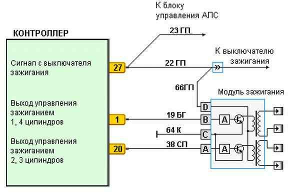 Проверка модуля зажигания ваз 2112 мультиметром ~ sis26.ru