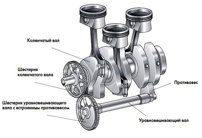 Кривошипно-шатунный механизм двигателя.