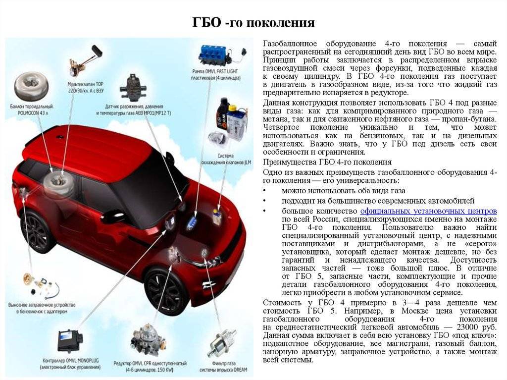 Гбо 4 поколения на легковом автомобиле - обзор опыта эксплуатацииавтомобили на альтернативном топливе
