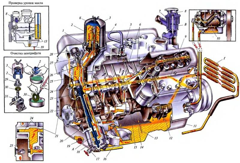 Устройство и принцип работы смазочной системы двигателя