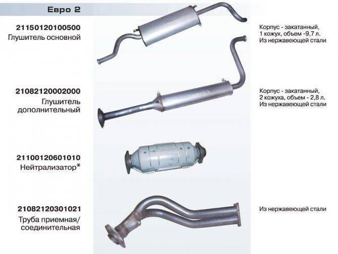 Выхлопная система ВАЗ 2114 — 2115: замена глушителя и ремонт глушителя ВАЗ
