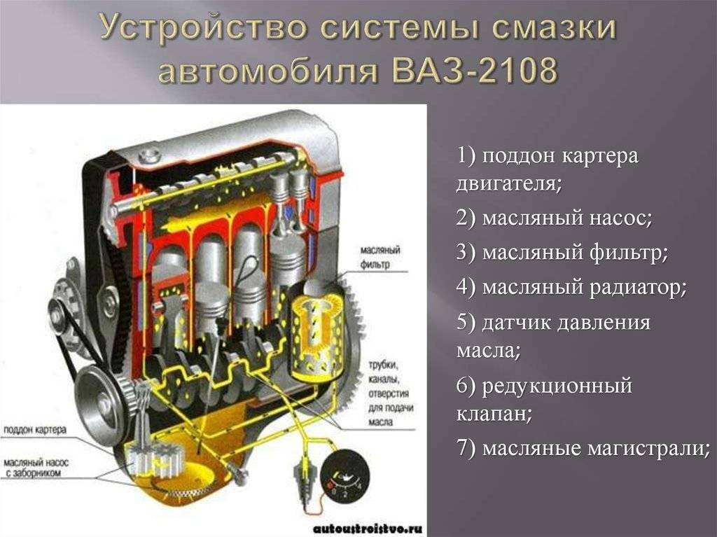 Состав и назначение системы смазки автомобильного двигателя