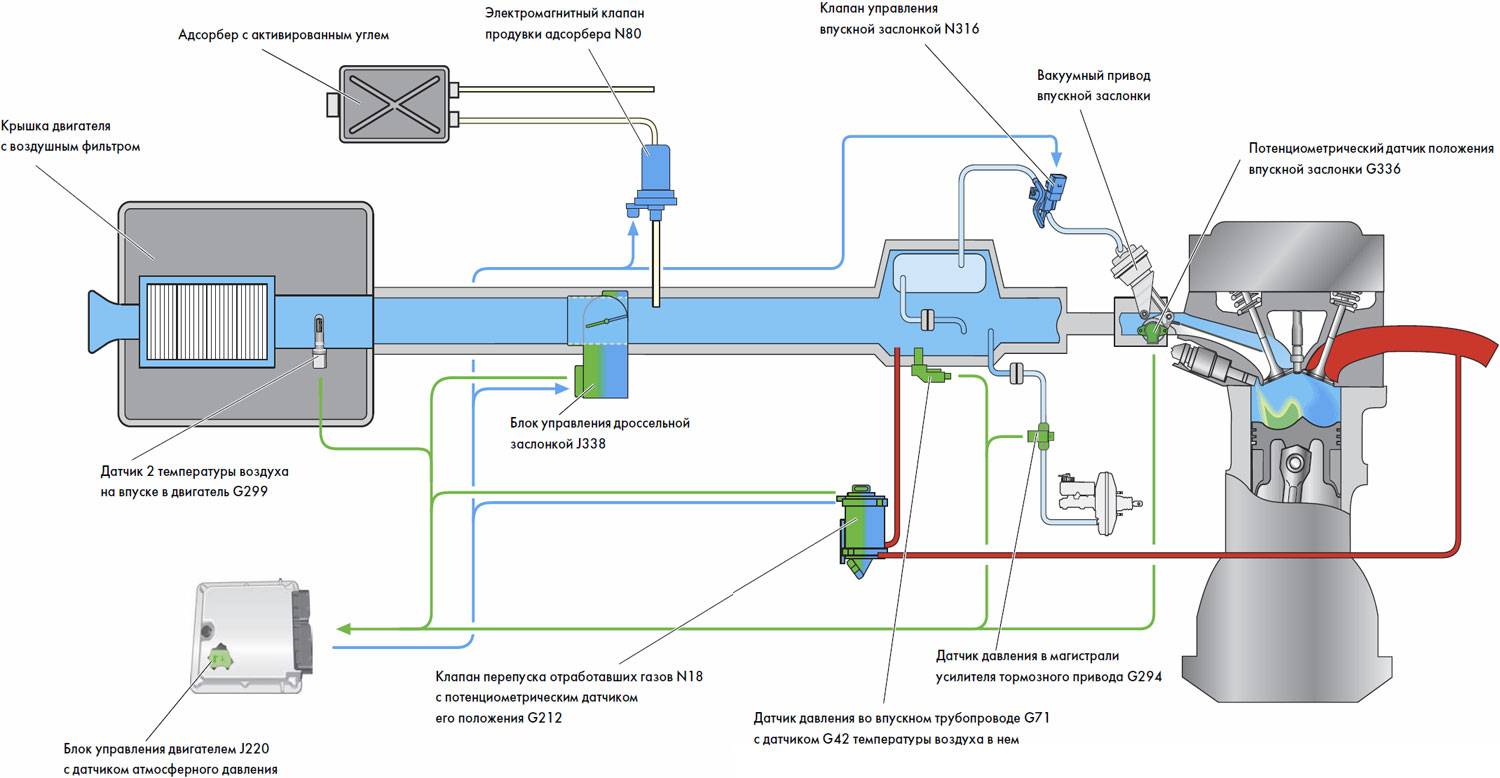 Как работает топливная система дизельного двигателя?