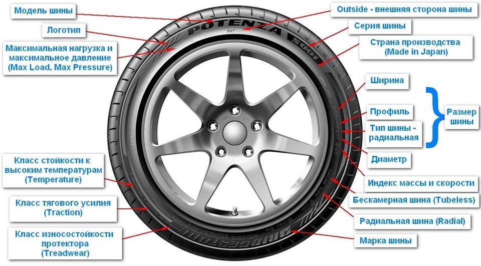 At, mt и ht резина: что это за обозначения и какими свойствами обладает шина каждого типа - master-shina.ru: шины и диски с доставкой, шиномонтаж