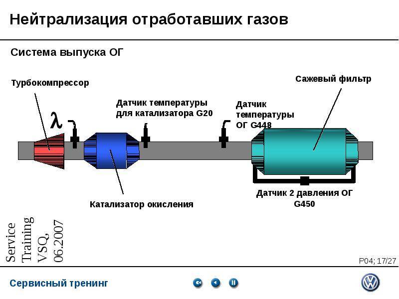 Устройство и принцип работы выхлопной системы автомобиля - avtotachki