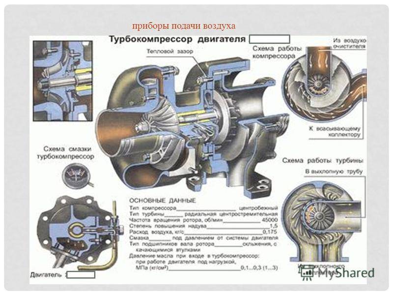 Устройство и принцип работы турбины на дизельном двигателе