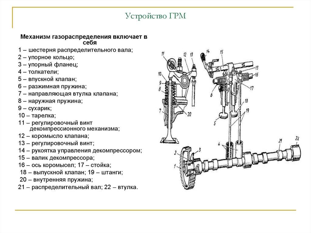Детали газораспределительного механизма - газораспределительный механизм - двигатель - автомобиль