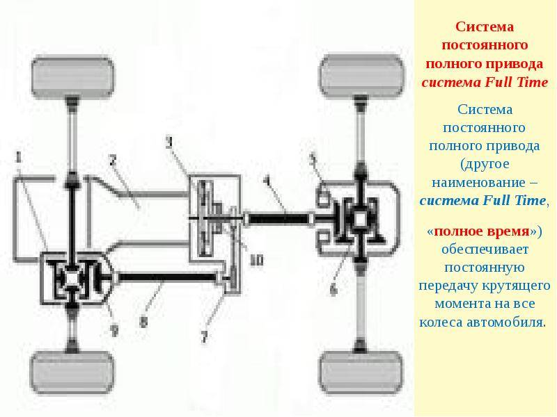 Принцип работы мкпп передний привод - спецтехника от а до я.