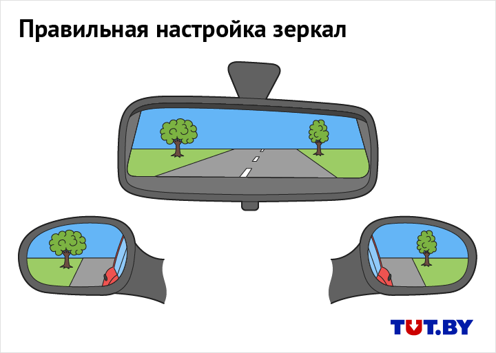 Как настроить зеркала в автомобиле. жизнь на дороге. 1km-autoкак настроить зеркала в автомобиле