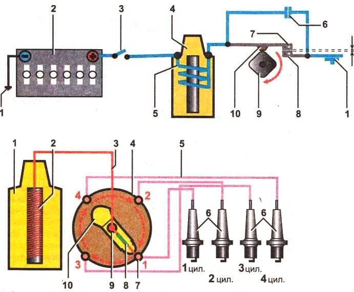 Как проверить искру на инжекторном двигателе: методы проверки искры на инжекторных двигателях. как проверить искру на инжекторном двигателе?
