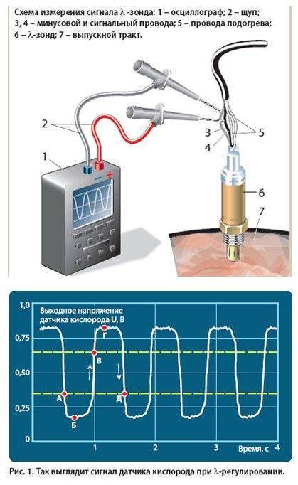 Как проверить датчик кислорода мультиметром и почистить лямбда зонд