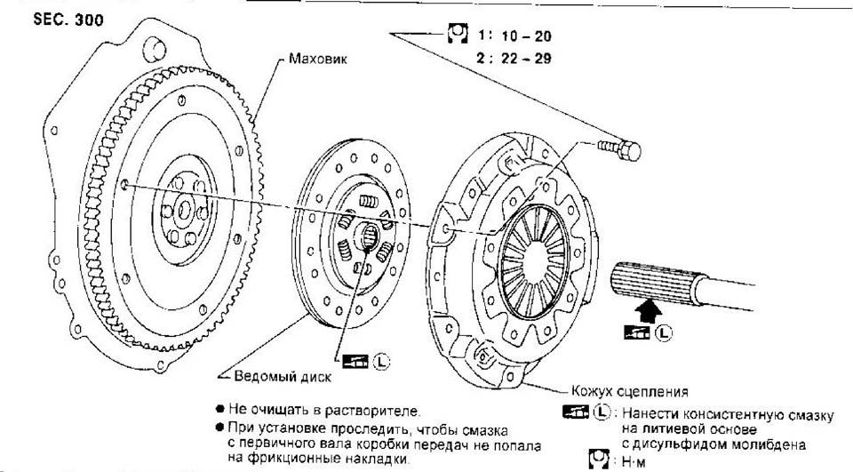 Схема диска сцепления