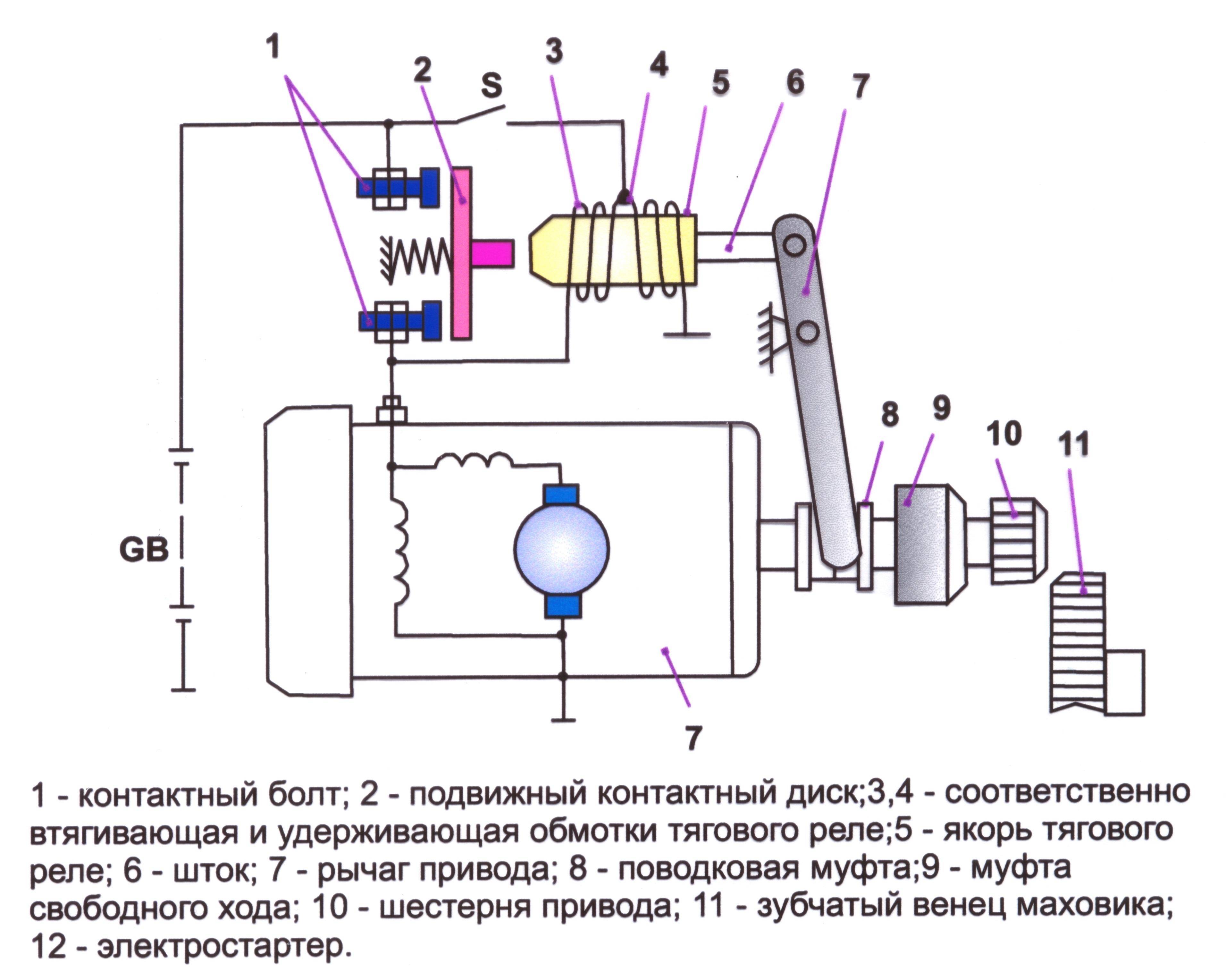 Система электрического пуска двигателя внутреннего сгорания: устройство и принцип работы tata.su