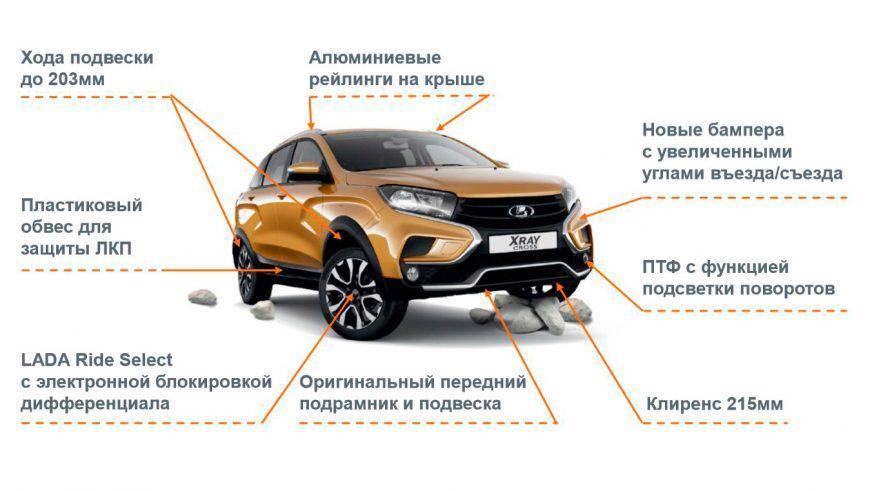 Автомобиль lada xray: характеристики, особенности и отзывы :: syl.ru