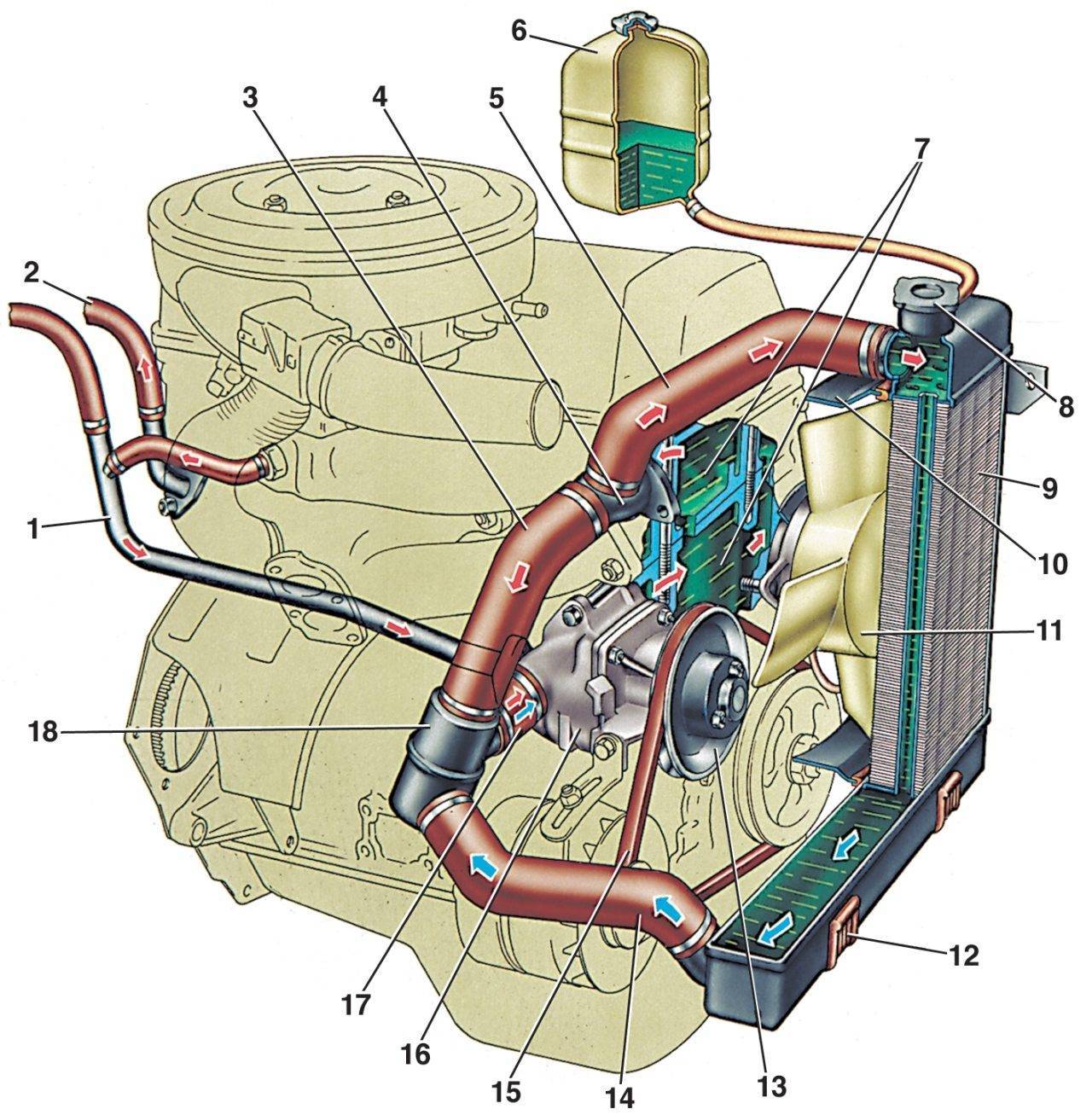 Воздух в системе охлаждения двигателя автомобиля: признаки и способы устранения воздушной пробки