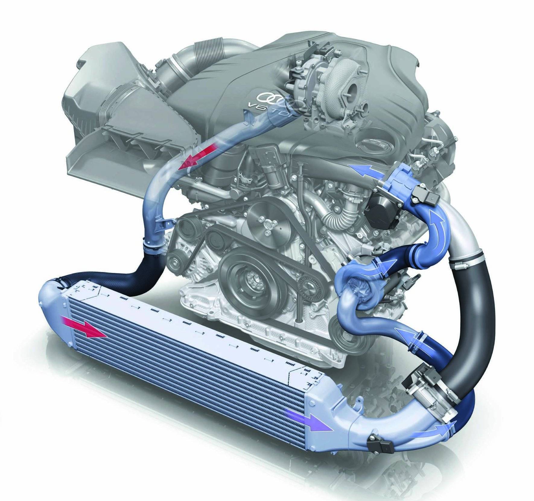 Какой двигатель лучше: атмосферный или турбированный, сравнение показателей | авточас
