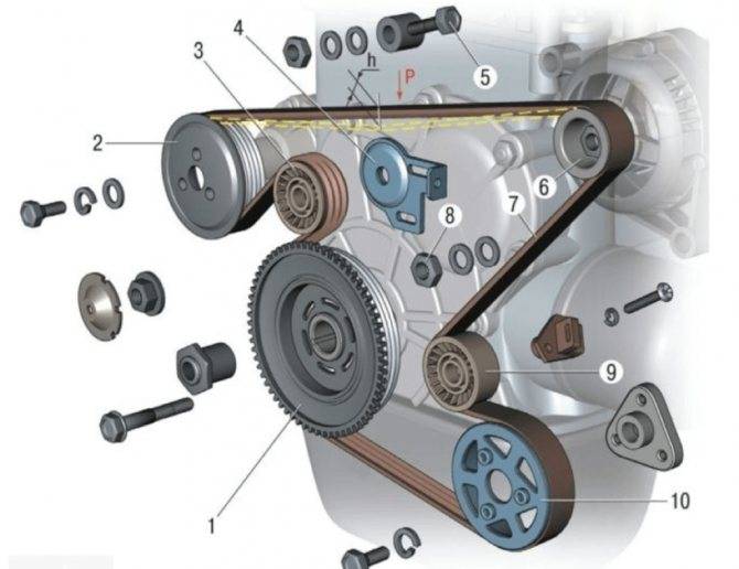 Ремень генератора Шевроле Нива: как проверить и заменить ремень привода вспомогательных агрегатов