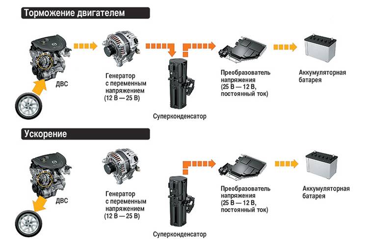 Как правильно тормозить двигателем / автобегиннер.ру