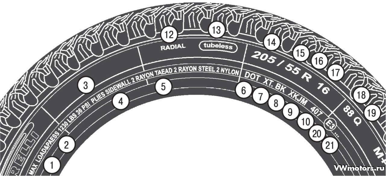 Как узнать год выпуска резины: для чего нужно знать дату производства, где она указывается на покрышках