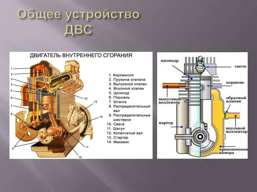 Принцип работы и устройство двигателя автомобиля. техническое обслуживание двигателя автомобиля :: syl.ru