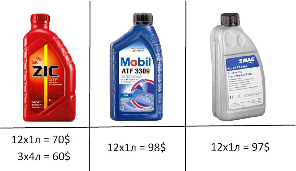 Подбор масла для акпп по марке автомобиля: какую жидкость лучше заливать в автоматическую коробку передач