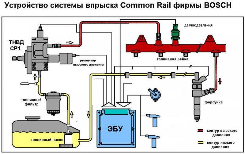 Как прокачать топливную систему дизеля? 3 способа