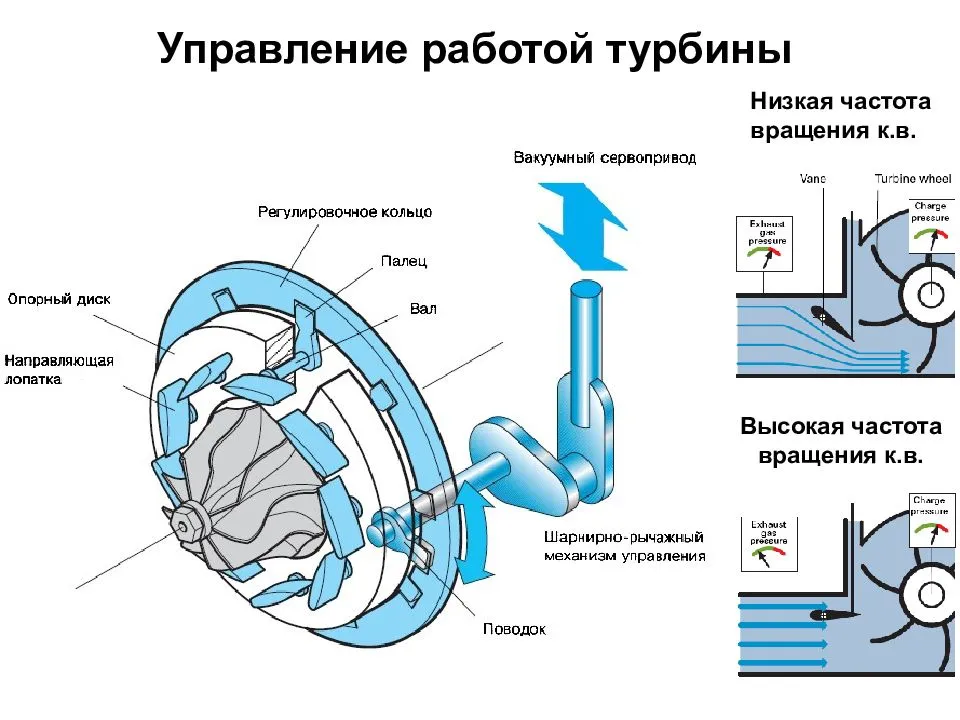 Принцип работы турбины: описание, устройство, особенности :: syl.ru
