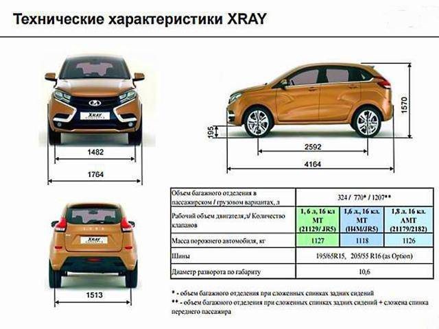 Технические характеристики новой lada xray 2021 года