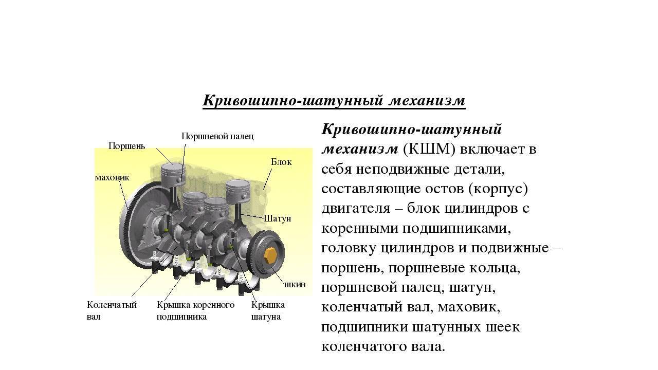 Кривошипно-шатунный механизм :: tezcar.ru