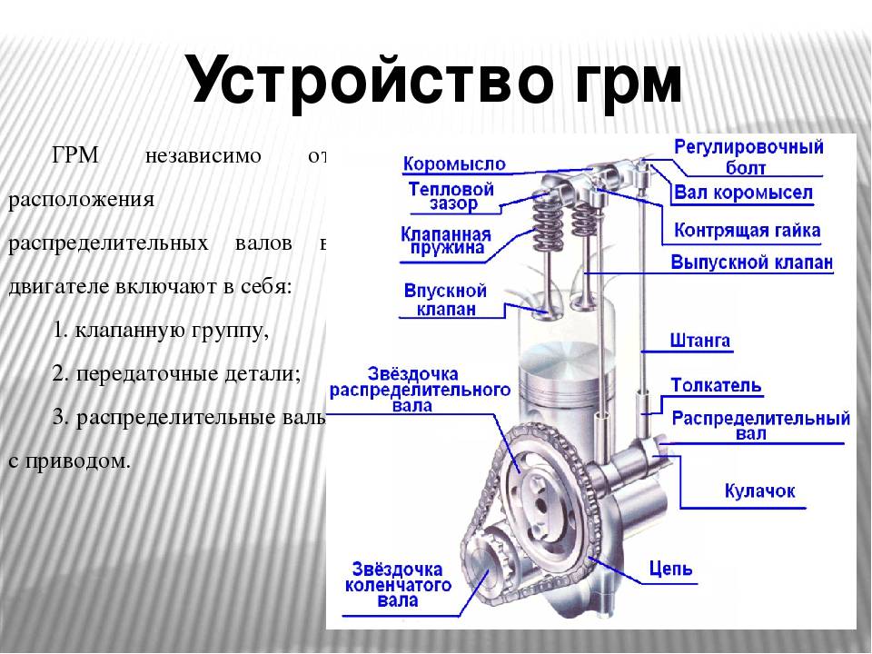 Клапаны газораспределительного механизма двигателя