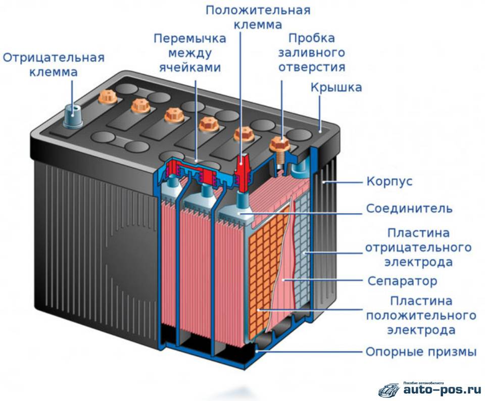 Как зарядить необслуживаемые аккумуляторы? как реанимировать аккумулятор? аккумуляторы для автомобиля :: syl.ru