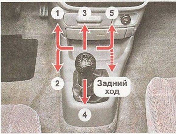 Как ездить на механике для чайников: рекомендации — auto-self.ru