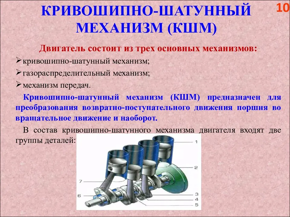 Кривошипно-шатунный механизм. реферат. транспорт, грузоперевозки. 2012-06-27