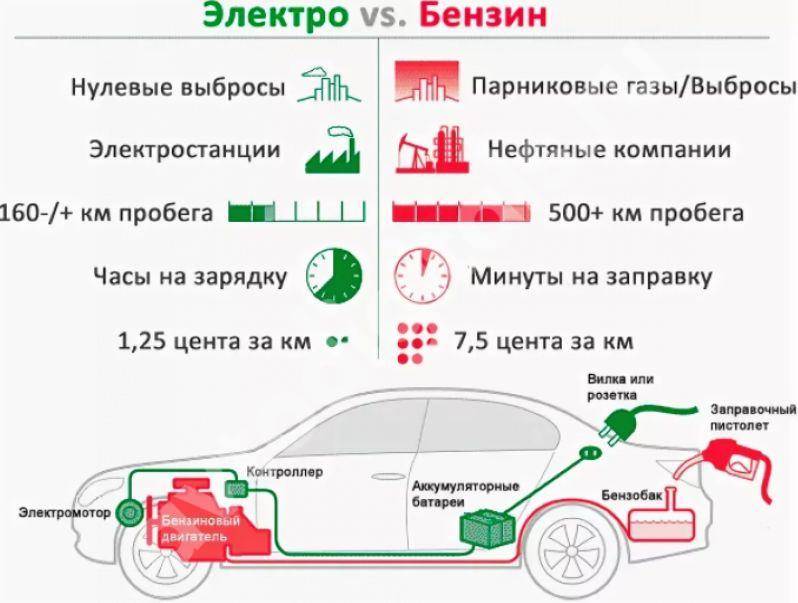 Электромобиль - история, развитие будущее | ev-avto.ru