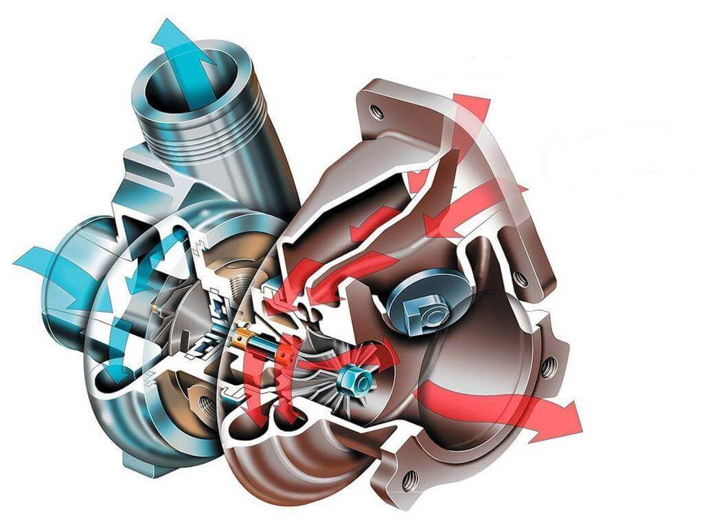Устройство турбины двигателя автомобиля, принцип работы