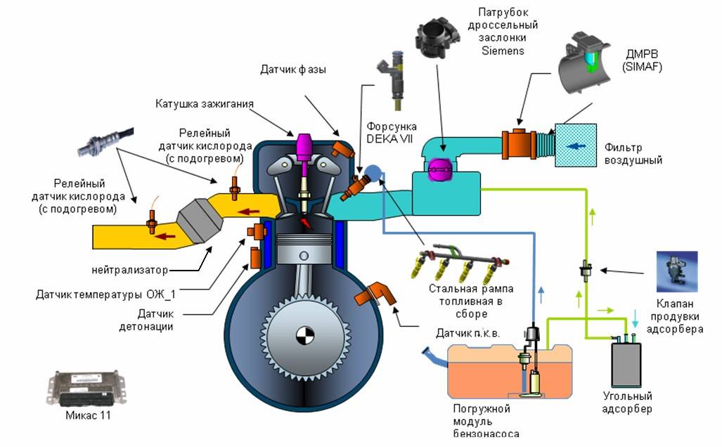 Электронная система управления двигателем: оптимизация процессов