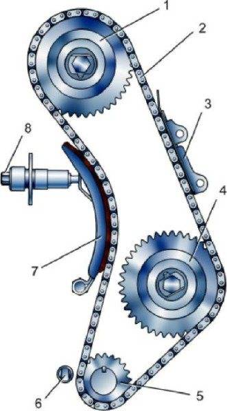 Газораспределительный механизм двигателя