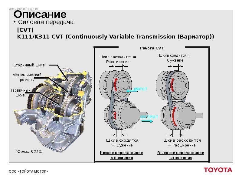 Коробка передач cvt - что это такое и как она работает? :: syl.ru