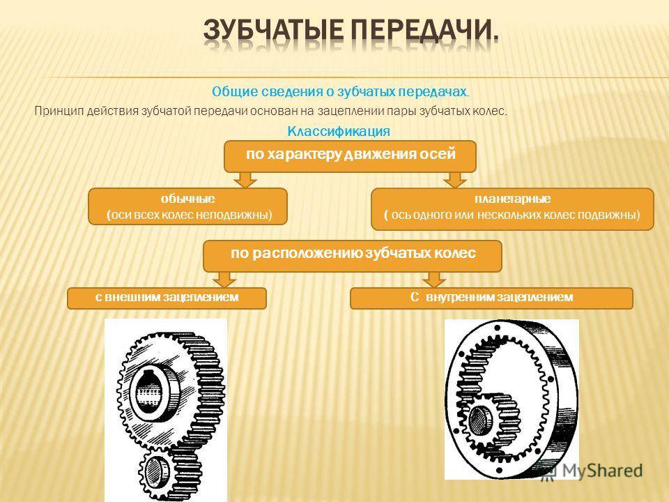 Зубчатые передачи. механизм и виды зубчатых передач :: syl.ru