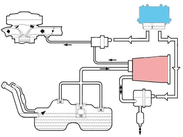 Адсорбер системы улавливания топливных паров – как работает и от чего ломается деталь