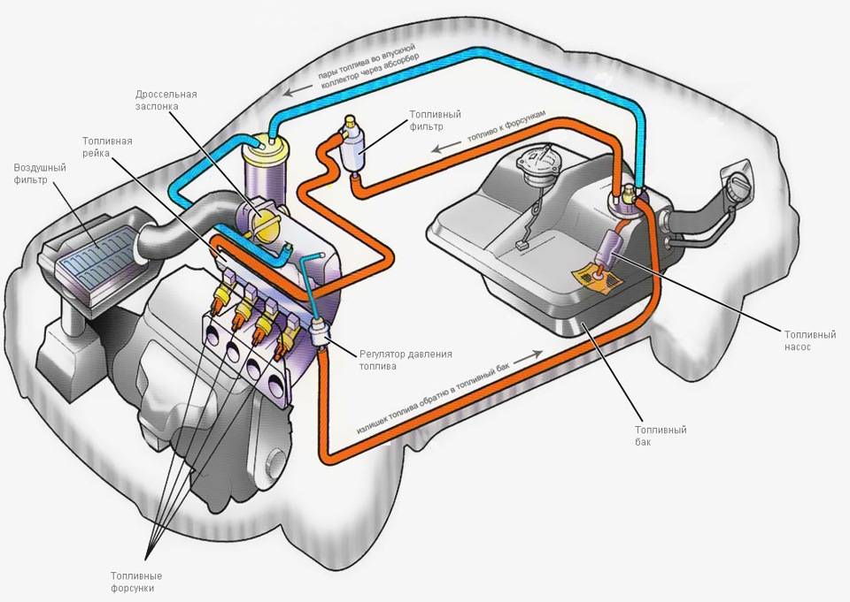 Система питания двигателя в современных автомобилях