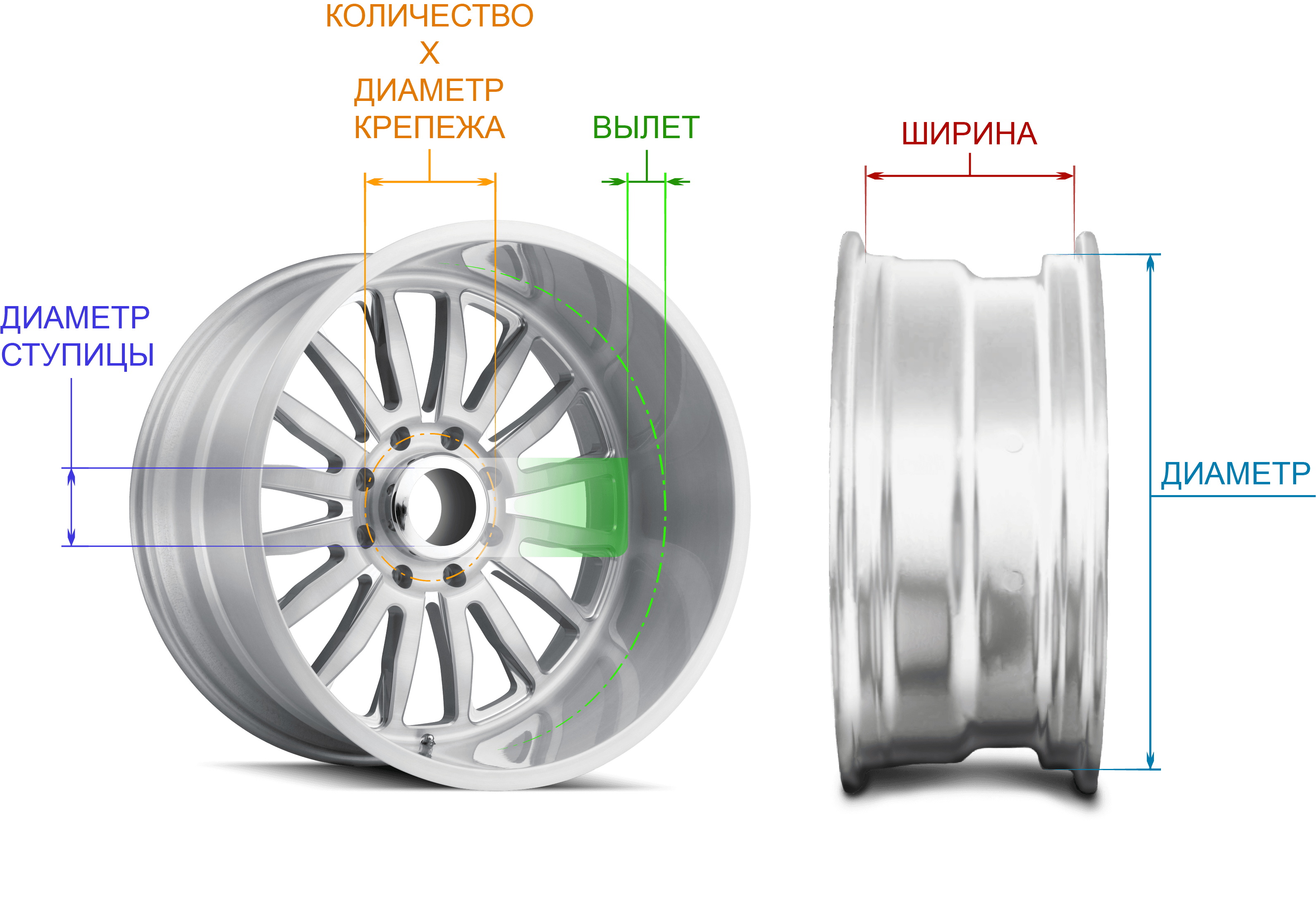 Характеристики диска и правильный подбор колесных дисков