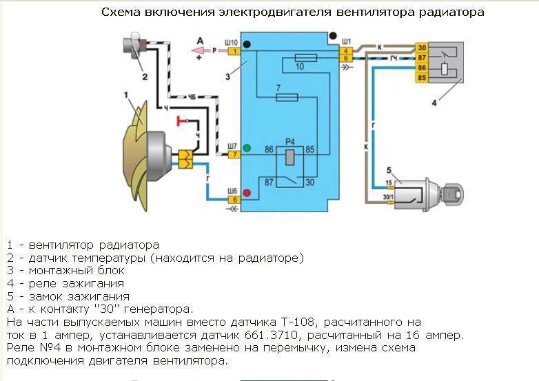 Почему включается вентилятор охлаждения на холодном двигателе? рассматриваем причины | autoflit.ru