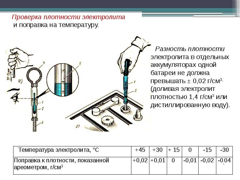 Как повысить плотность электролита в аккумуляторе? :: syl.ru