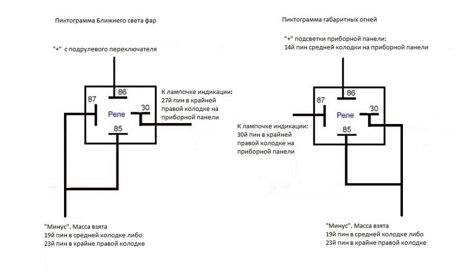 Автоматический запуск генератора при отключении электричества: схема подключения блока