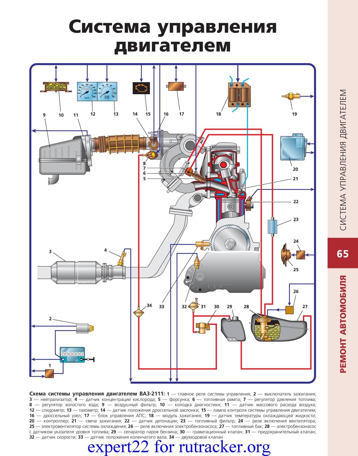 Системы управления бензиновым двигателем | автомобильный справочник
