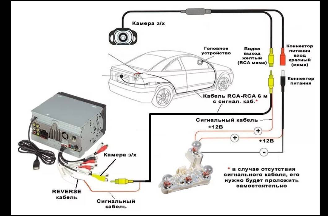 Подключение камеры заднего вида к  магнитоле в автомобиле